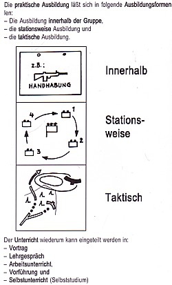 Engelbert Lagler: Ausbilderpraxis