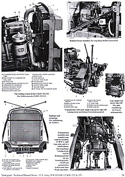 U.S. WW II GMC CCKW-352 & 353 2,5t 6X6 Cargo Trucks