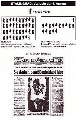 Friedrich Dettmer: Stalingrad - Ein Rückblick nach 60 Jahren