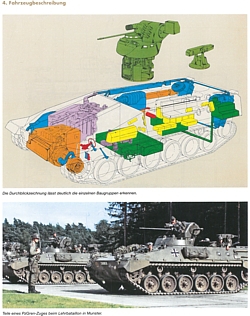 Schützenpanzer Marder: Entwicklung - Einsatz - Technik