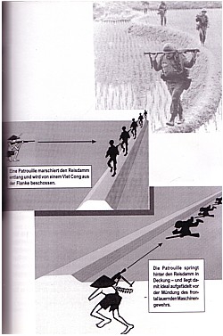 Feuerwerk - Vier Aufsätze zum Feuerkampf des Sturmgewehrschützen