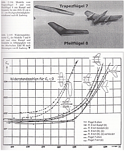 Die Pfeilflügenentwicklung in Deutschland bis 1945