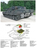 Leopard 2A4 - Teil 2: Technik und Fahrschulpanzer Leopard 2