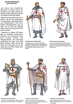 Die Templer - Eine detaillierte Einführung in die außergewöhnliche Welt der Mönchsritter