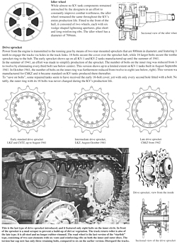KV Soviet Heavy Tanks