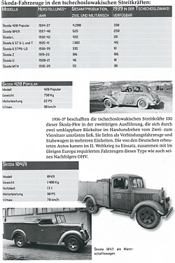 Tschechoslowakische Beutewaffen in der Deutschen Wehrmacht