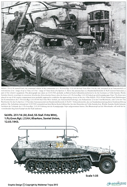 SS-Panzerkorps in the battle of Kharkov 01.-03.1943